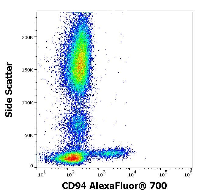 Alexa Fluor® 700 Anti-CD94 antibody [KLRD1](ab272350)