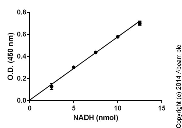 Hexokinase Activity Assay Kit (Colorimetric)(AB136957)