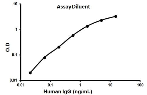 Human IgG ELISA Kit(AB100547)