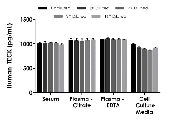 Human TECK ELISA Kit(AB242251)