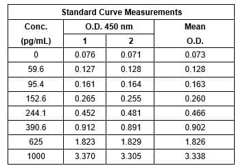 Human GLP1 (7-36) ELISA Kit(AB184857)