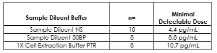 Human Cardiac Troponin I ELISA Kit(AB200016)