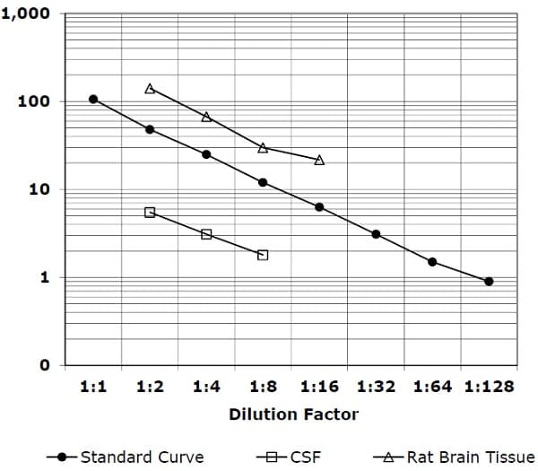 24(S)-Hydroxycholesterol ELISA Kit(AB204530)