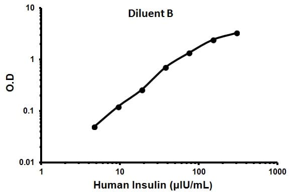 Human Insulin ELISA Kit(AB100578)