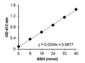 Citrate Synthase Assay Kit(AB239712)