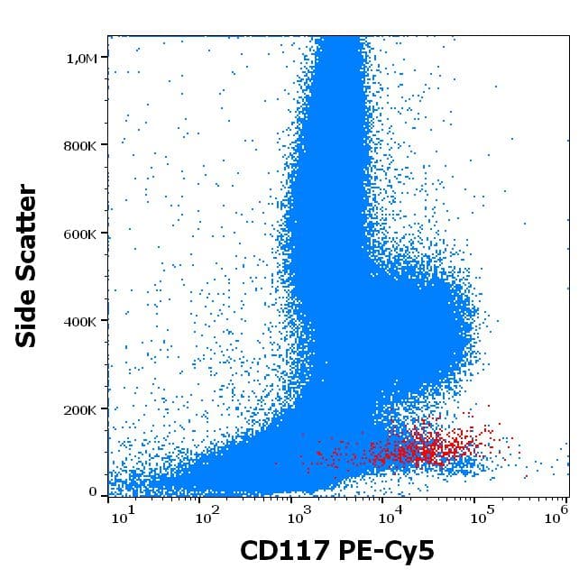 Pe Cy5 C Kit Antibody 104d2 Ab157301  Flow Cytometry Img446871