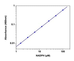 NADH and NADPH Assay Kit (Colorimetric)(AB186031)