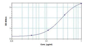 Pembrolizumab ELISA Kit(ab237652)
