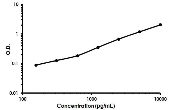 Human Periostin ELISA Kit (OSF2)(AB213816)