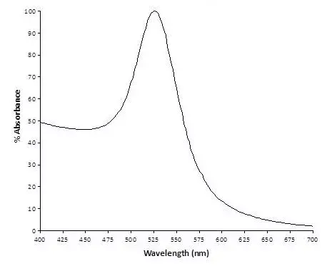 40nm Gold Nanoparticles (10 OD)(AB269930)
