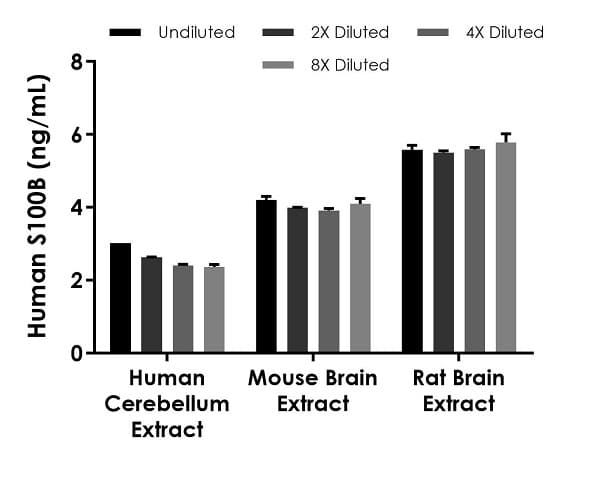 S100B ELISA Kit(AB234573)