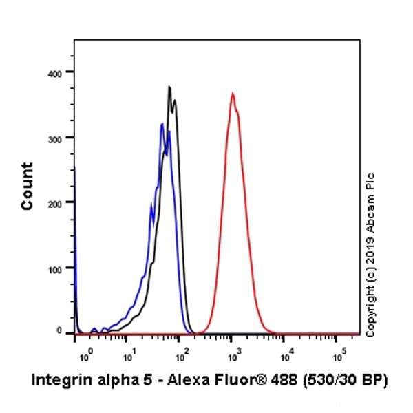 Anti-Integrin alpha 5 antibody [EPR7854] - Low endotoxin, Azide free(AB221606)
