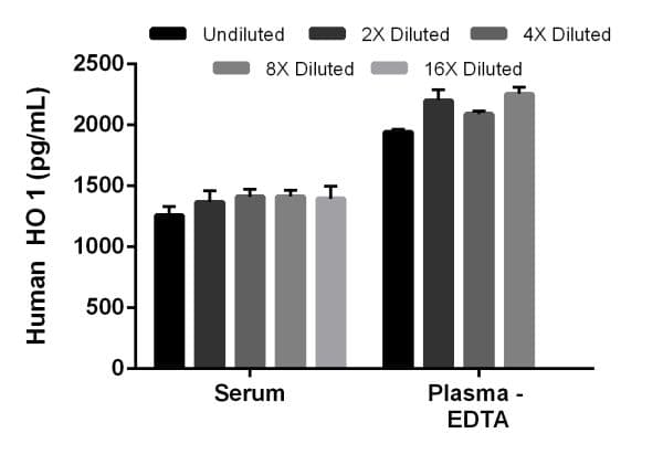 Human Heme Oxygenase 1 ELISA Kit(AB207621)