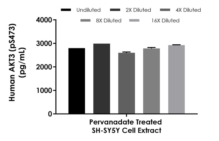 Human AKT3 (pS473) ELISA Kit(AB270887)