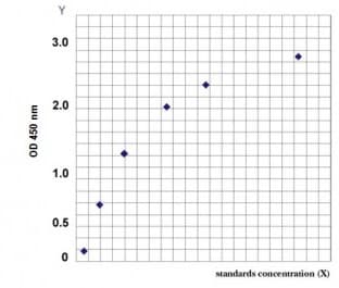 Mouse free cholesterol ELISA Kit(AB285294)