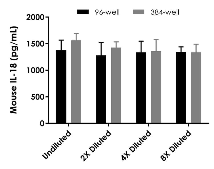 Mouse IL-18 ELISA Kit(AB216165)