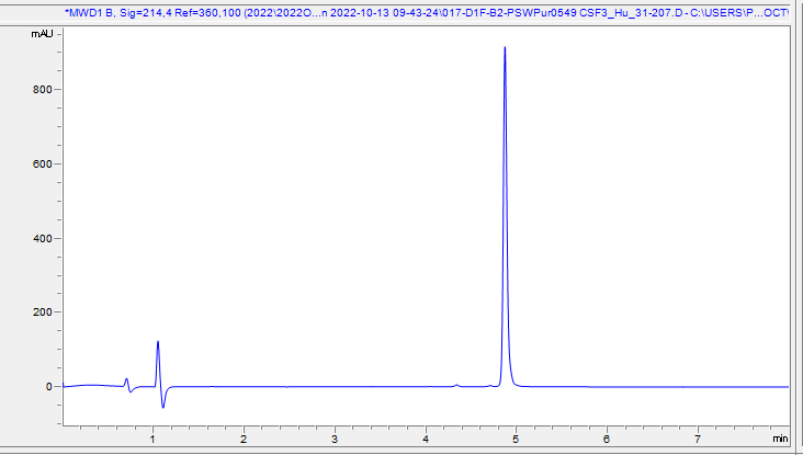 Recombinant Human G-CSF Protein (Active)(AB307484)