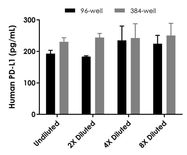 Human PD-L1 ELISA Kit [28-8](AB277712)