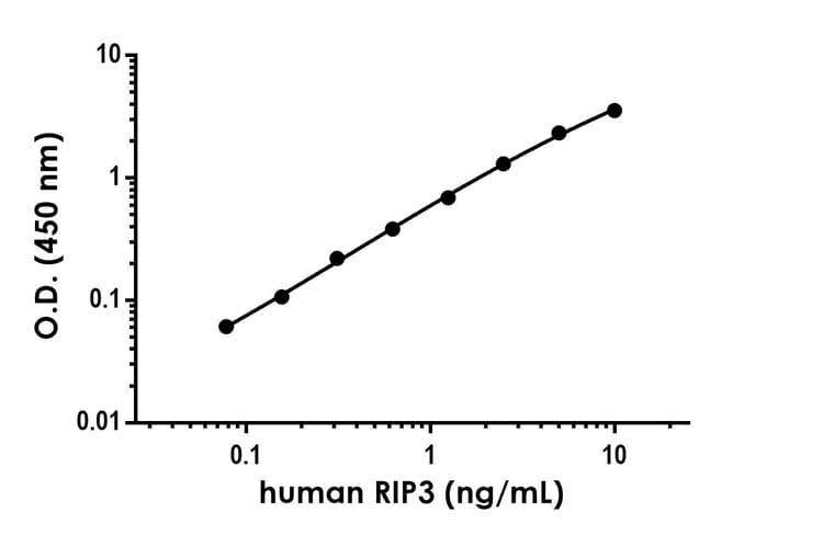 Anti-RIP3 antibody [EPR24374-9] - BSA and Azide free (Capture)(AB289816)