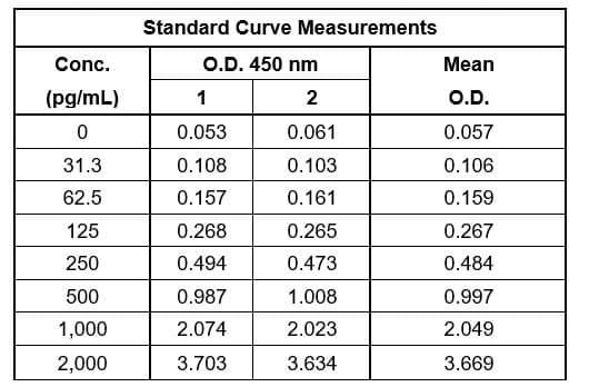 Mouse Pro-Collagen I alpha 1 ELISA Kit(AB210579)