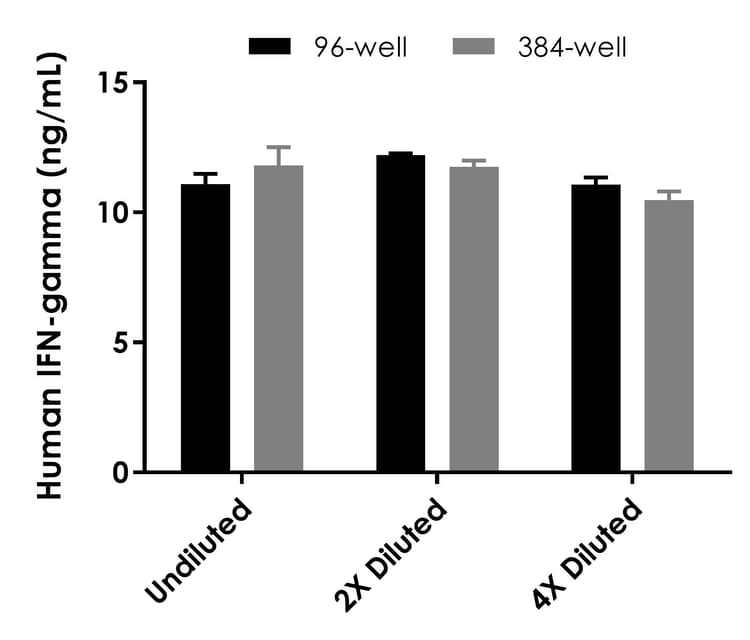 Human IFN gamma ELISA Kit(AB174443)