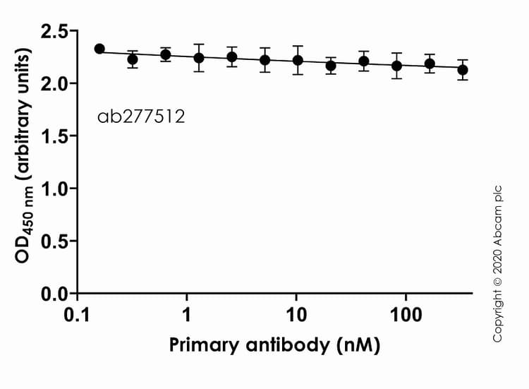 Anti-SARS-CoV-2 Spike Ectodomain antibody [CV1](AB277512)