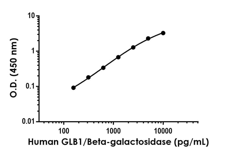 Anti-GLB1/Beta-galactosidase antibody [EPR26120-162] - BSA and Azide free (Detector)(AB305340)
