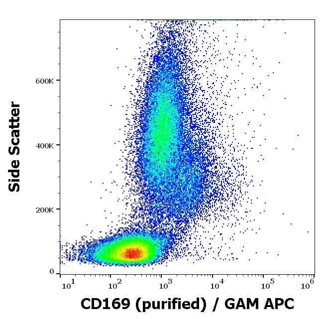 Anti-Sialoadhesin/CD169 antibody [7239](AB199401)