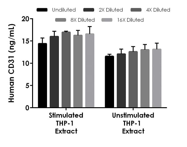 Human CD31 ELISA Kit (PECAM)(AB190814)