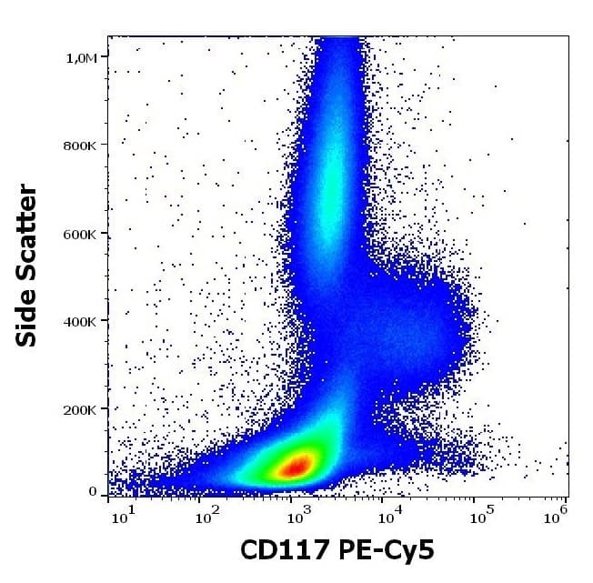 Pe Cy5 C Kit Antibody 104d2 Ab157301  Flow Cytometry Img446870