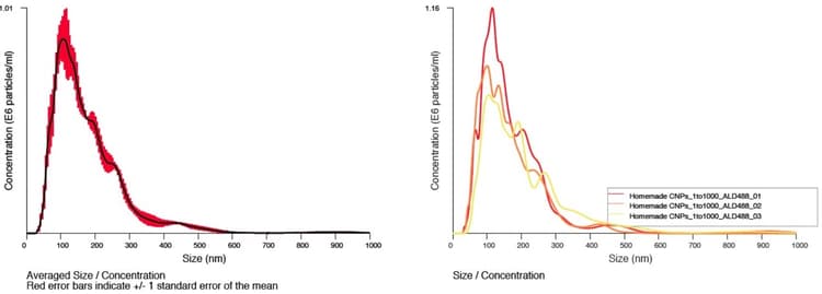DyLight® 488 Conjugation Kit (Fast) - Lightning-Link®(AB201799)