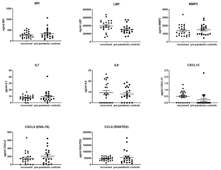 Biotinylation Kit / Biotin Conjugation Kit (Fast, Type A) - Lightning-Link®(AB201795)