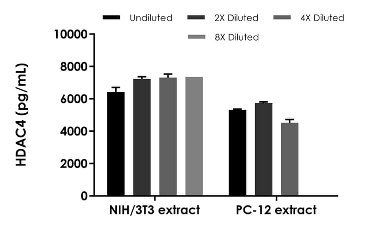 Mouse HDAC4 ELISA Kit(AB300316)