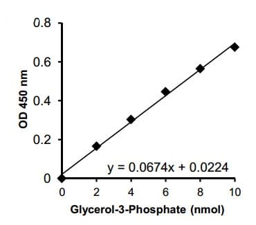 Glycerol-3-phosphate (G3P) Assay Kit (Colorimetric)(AB174094)