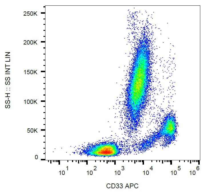 APC Anti-CD33 antibody [WM53](AB118967)