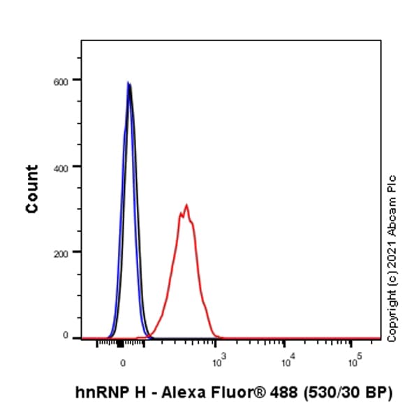 Hnrnp H Antibody Epr25302 12 Bsa And Azide Free Ab289999  Flow Cytometry Intracellular Img169866