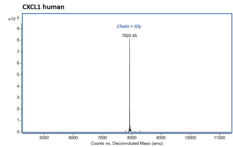 Recombinant Human CXCL1/GRO alpha protein(AB283439)