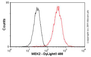 Mek2 Antibody Y78 Ab32517  Flow Cytometry Intracellular Img71584