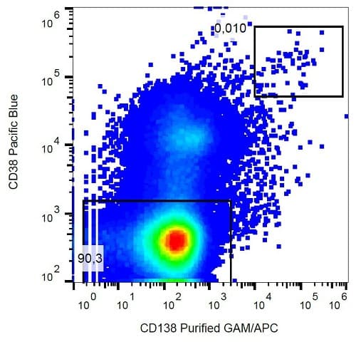 Anti-Syndecan-1 antibody [MI15](AB234160)