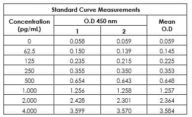 Human Cardiac Troponin I ELISA Kit(AB200016)