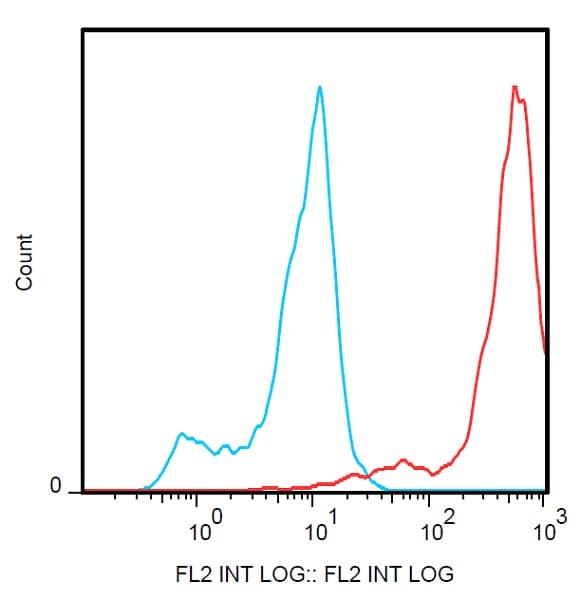 Anti-FOLR2 antibody [EM-35](AB234190)