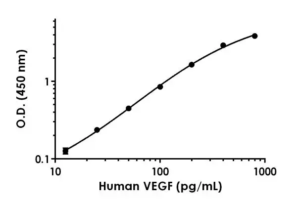 Human VEGF ELISA Kit(AB222510)