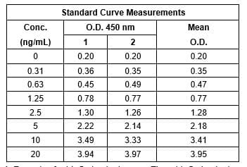 Rat IgG ELISA Kit(AB189578)