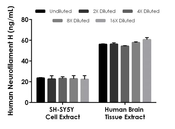 Human Neurofilament H ELISA Kit (200 kDa Neurofilament protein)(AB272199)