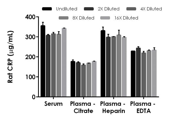 Rat CRP ELISA Kit (C-Reactive Protein)(AB256398)
