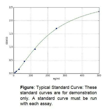 Mouse PreAlbumin ELISA Kit(AB285262)
