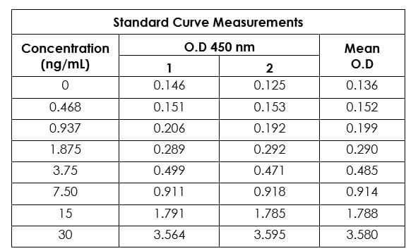 Human IFN gamma ELISA Kit(AB174443)