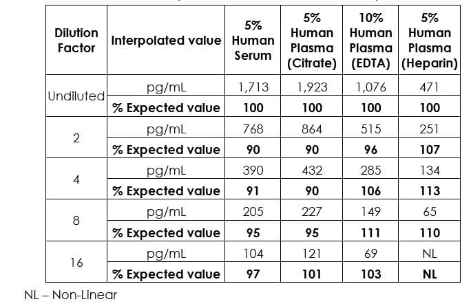 Human PAI1 ELISA Kit (SERPINE1)(AB269373)