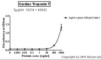 Anti-Cardiac Troponin T antibody(AB45932)