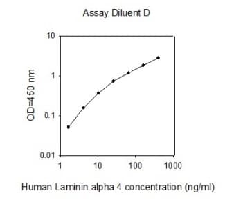 Human Laminin alpha 4/LAMA4 ELISA Kit(AB277457)
